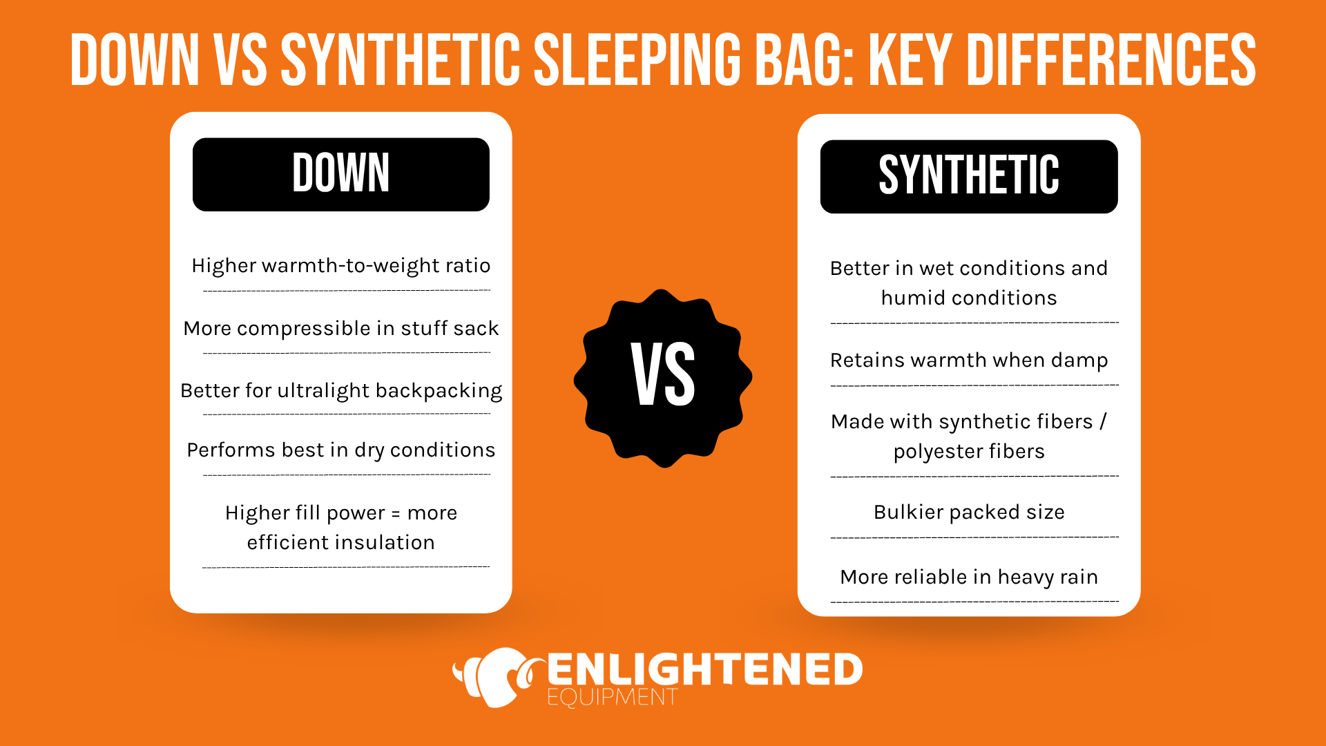 Key Backpacking Quilt Differences - Down vs Synthetic Insulation The differences between down and synthetic insulation sleeping quilts and sleeping bags