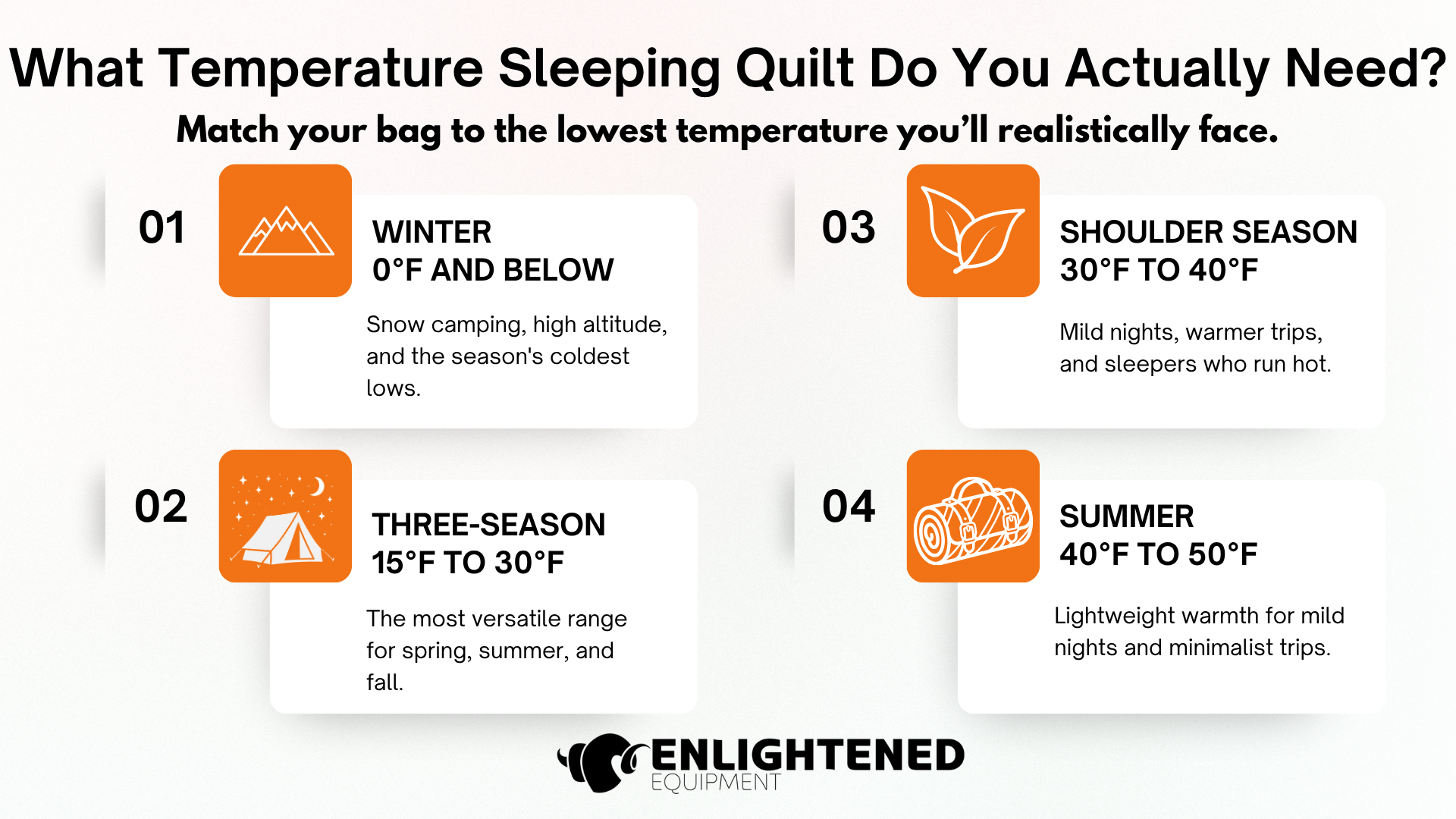 Match your bag to the lowest temperature youll reslistically face